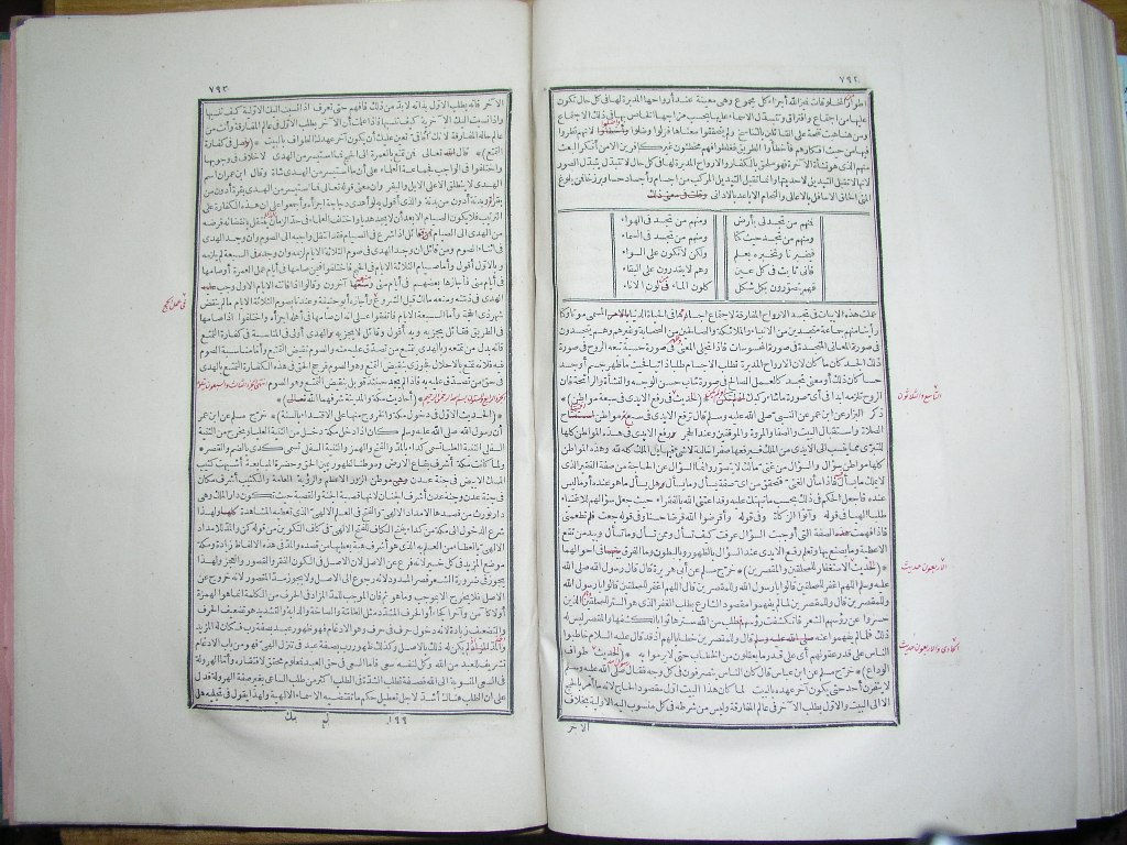 futmak.com - Page 398 - from part One of the first Boulaq edition - corrected by Sheikh Abdul Majeed Al-Khani